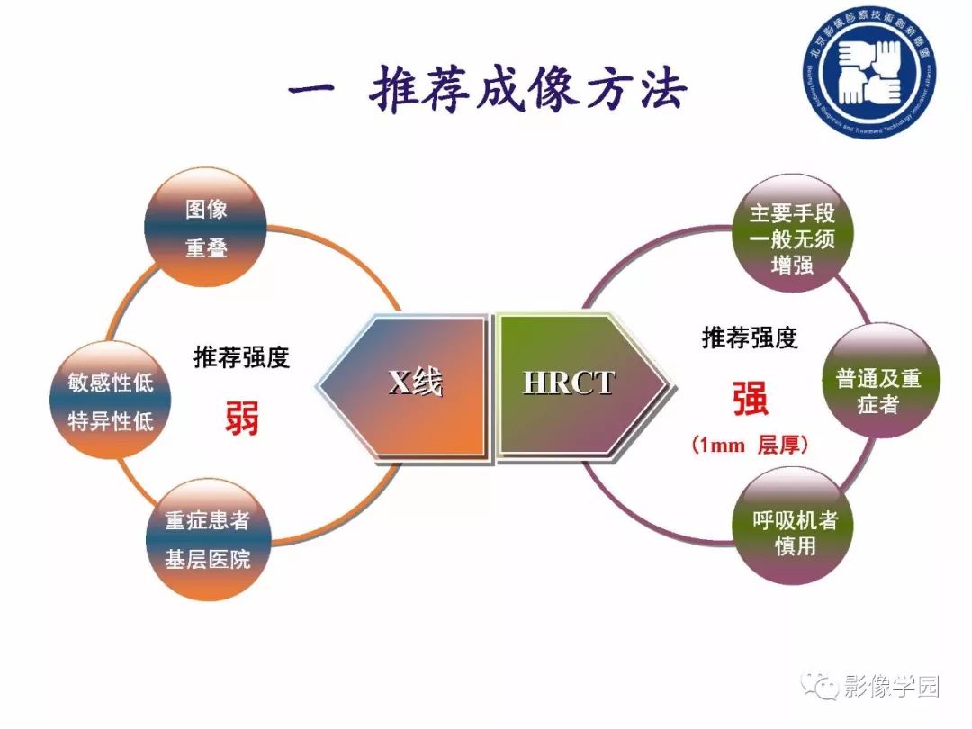 【PPT】新型冠状病毒肺炎影像学诊断指南解读