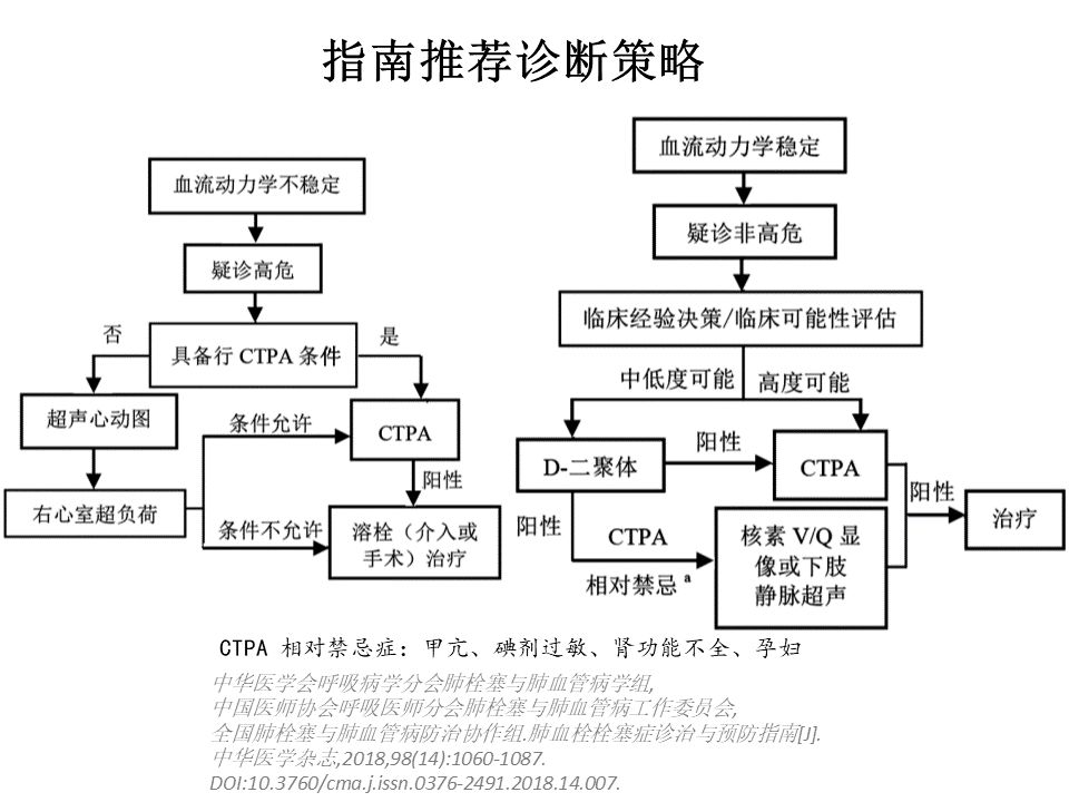 肺栓塞 CT 不会读?看完这篇文章轻松入门! 肺栓塞 CT 不会读?看完这篇文章轻松入门!
