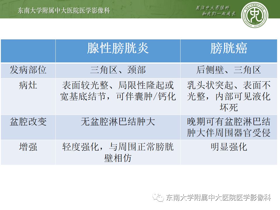 【病例】腺性膀胱炎1例CT影像