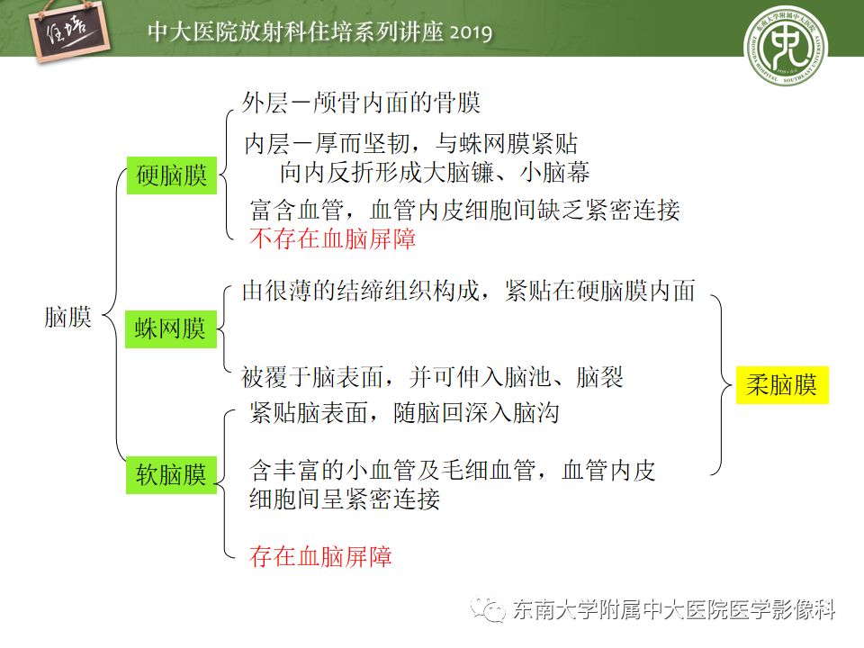 【PPT】脑膜异常强化及相关病变影像表现