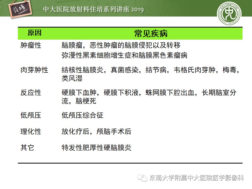 【PPT】脑膜异常强化及相关病变影像表现