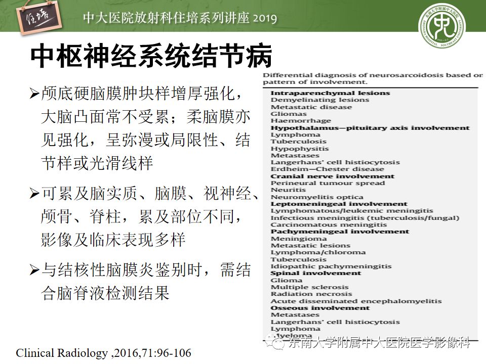 【PPT】脑膜异常强化及相关病变影像表现