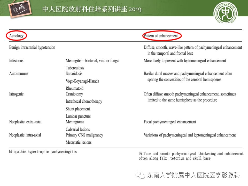 【PPT】脑膜异常强化及相关病变影像表现