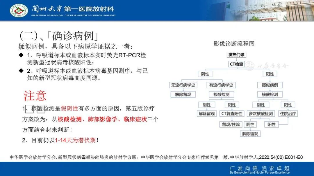 【PPT】新冠肺炎（COVID-19，SARS-CoV2）学习