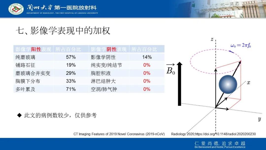 【PPT】新冠肺炎（COVID-19，SARS-CoV2）学习
