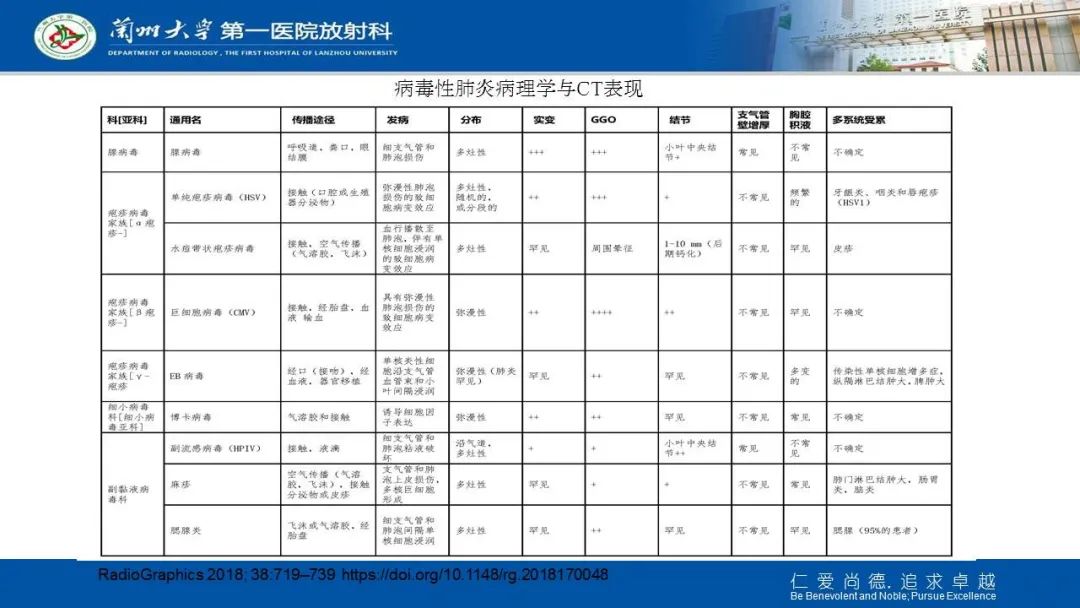 【PPT】新冠肺炎（COVID-19，SARS-CoV2）学习