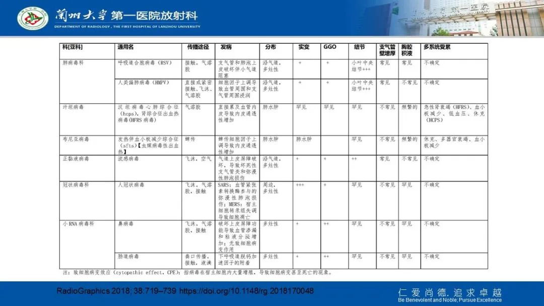 【PPT】新冠肺炎（COVID-19，SARS-CoV2）学习