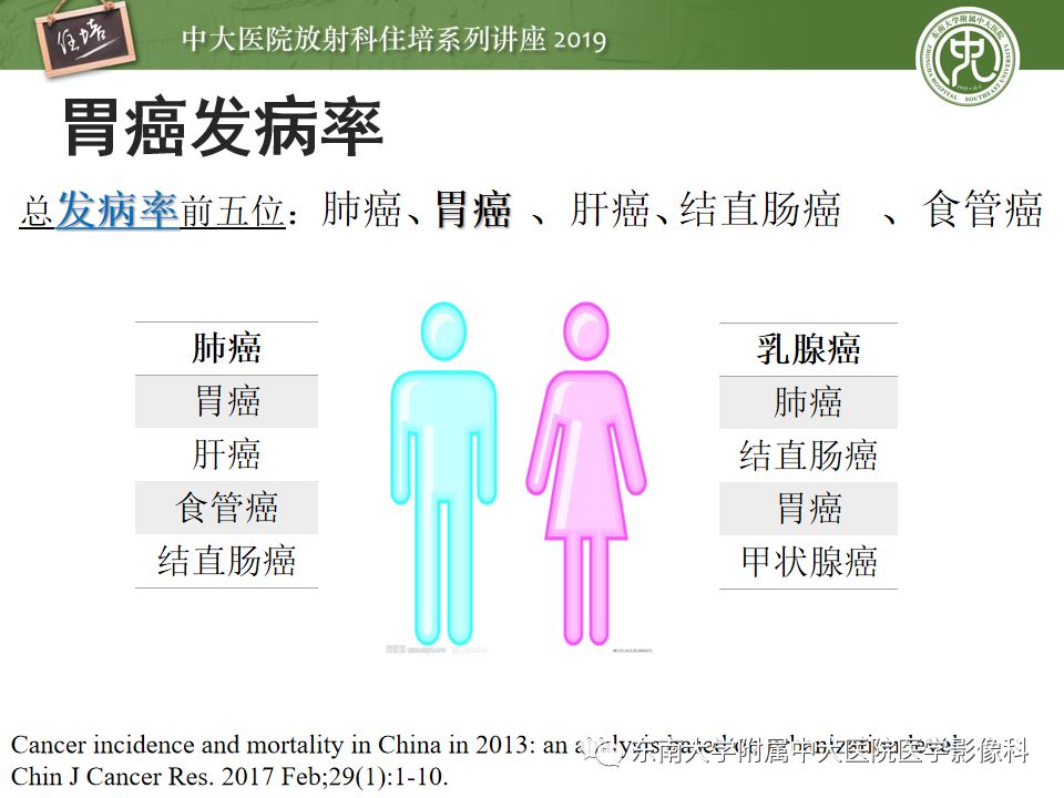 【PPT】“剑走偏锋”——胃肠道恶性肿瘤