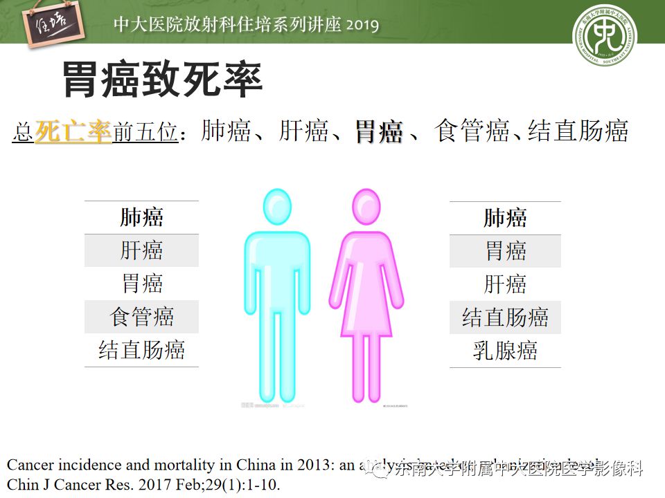 【PPT】“剑走偏锋”——胃肠道恶性肿瘤