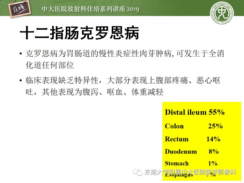 【PPT】“剑走偏锋”——胃肠道恶性肿瘤