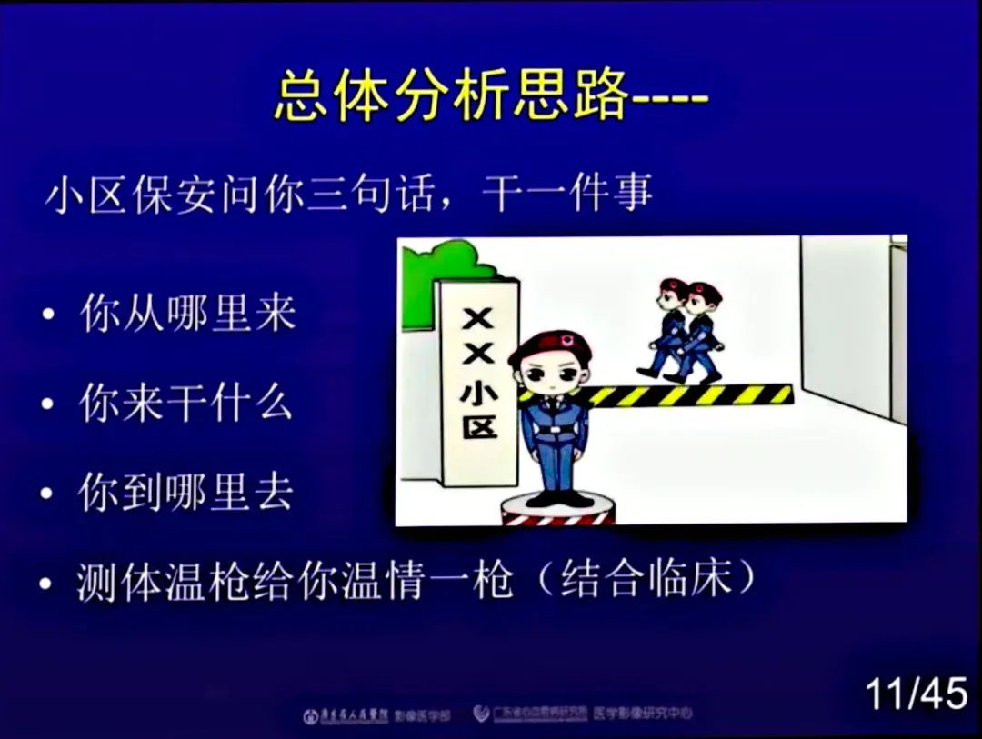 【PPT】新型冠状病毒感染CT早期诊断和鉴别诊断