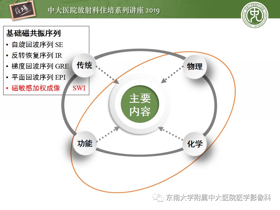 【PPT】从临床应用操作解析磁共振序列