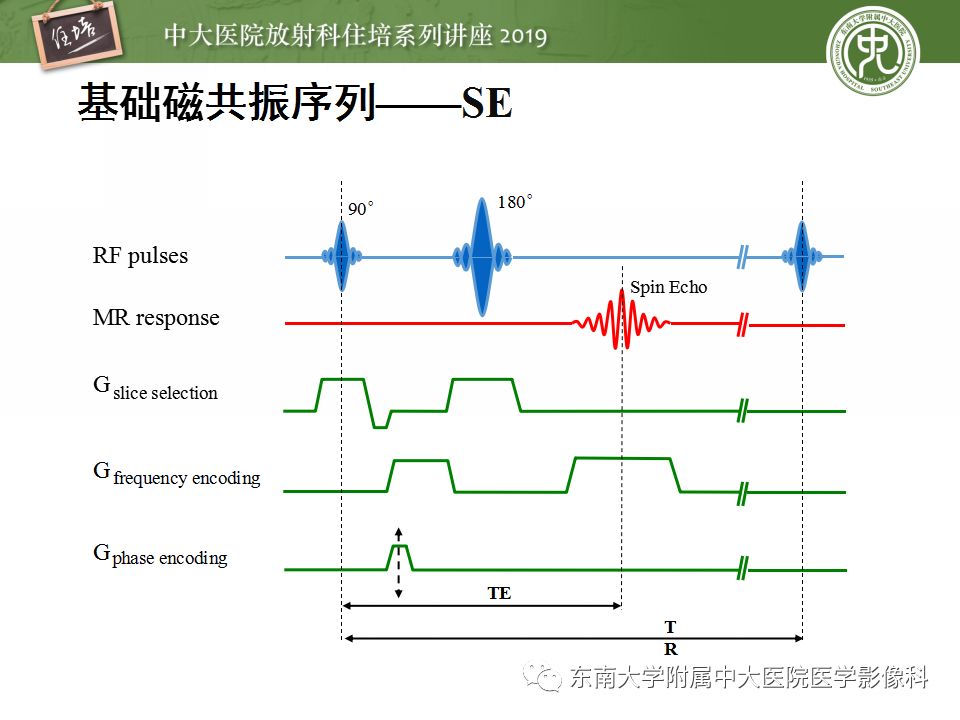 【PPT】从临床应用操作解析磁共振序列