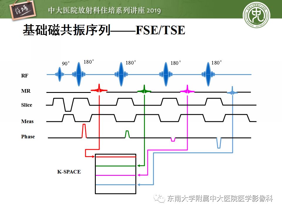 【PPT】从临床应用操作解析磁共振序列