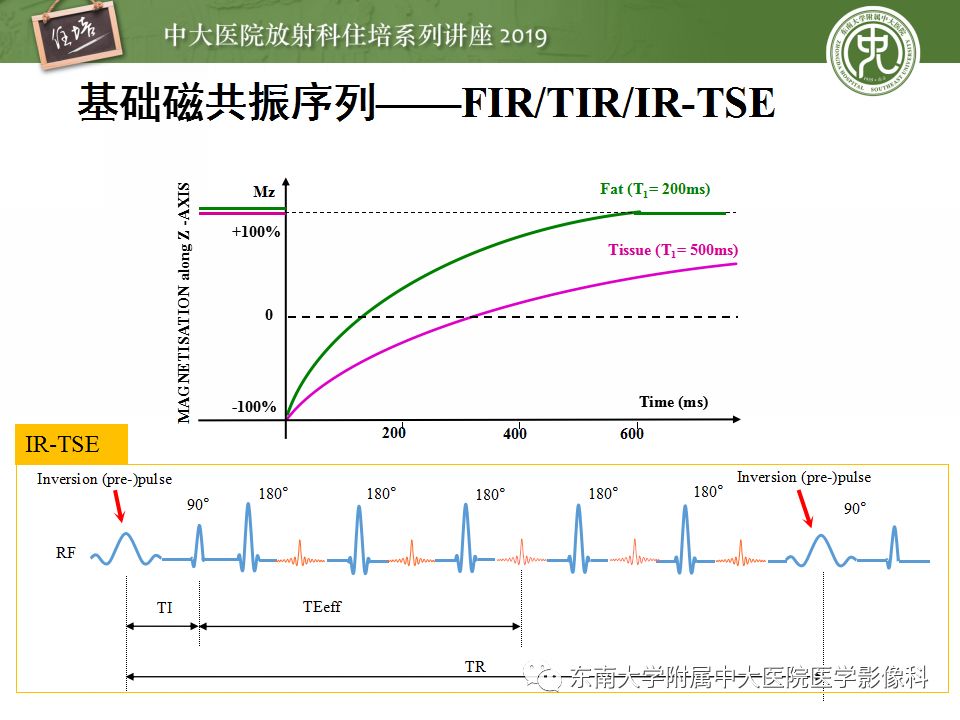【PPT】从临床应用操作解析磁共振序列