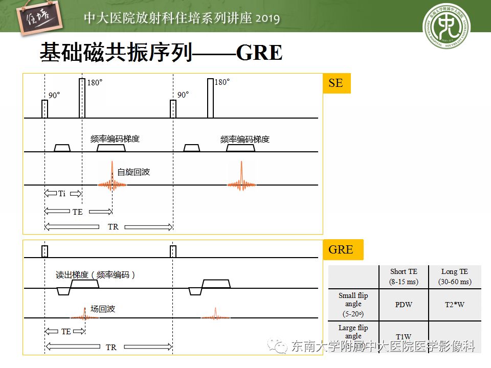 【PPT】从临床应用操作解析磁共振序列