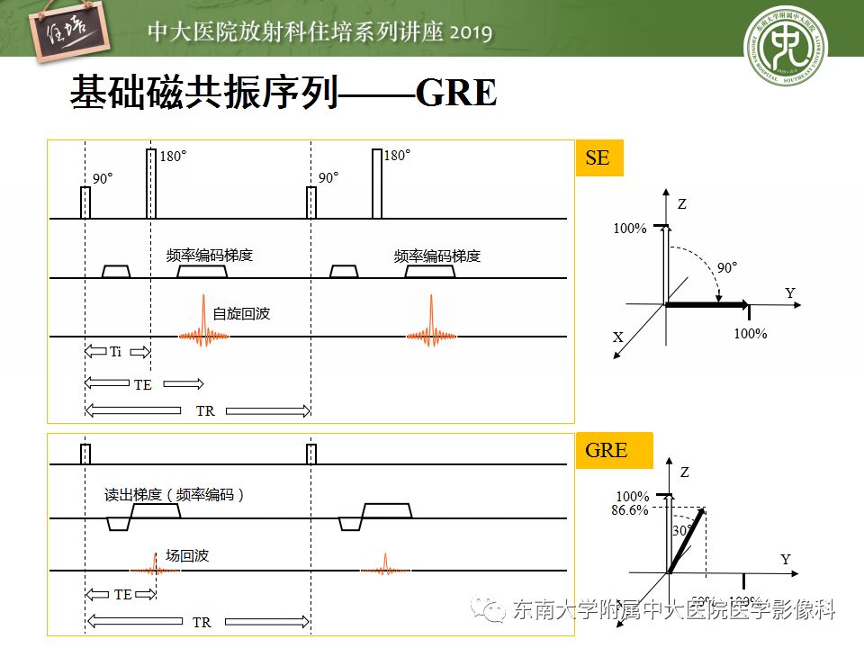 【PPT】从临床应用操作解析磁共振序列