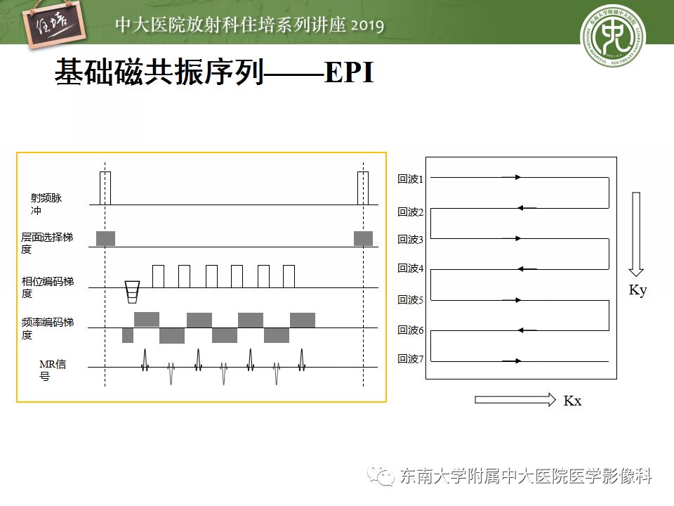 【PPT】从临床应用操作解析磁共振序列