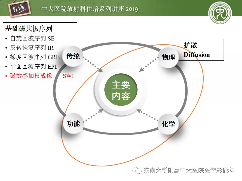 【PPT】从临床应用操作解析磁共振序列