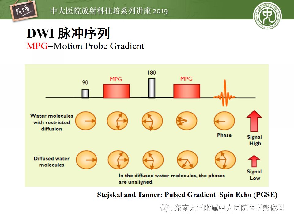 【PPT】从临床应用操作解析磁共振序列