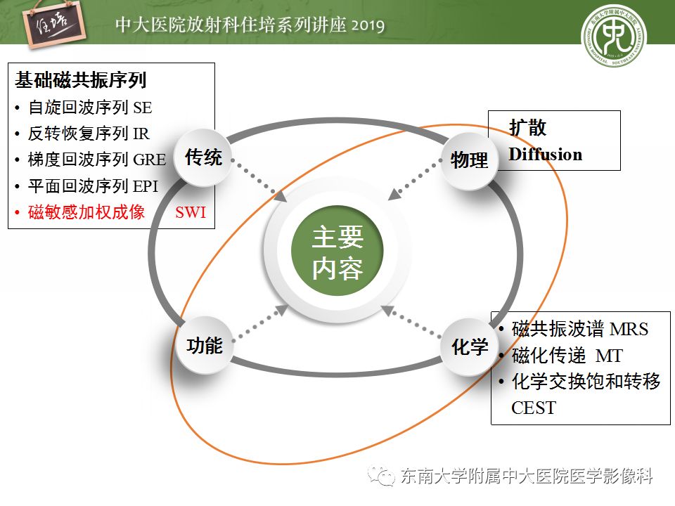 【PPT】从临床应用操作解析磁共振序列