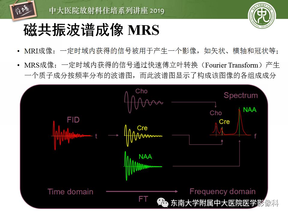 【PPT】从临床应用操作解析磁共振序列