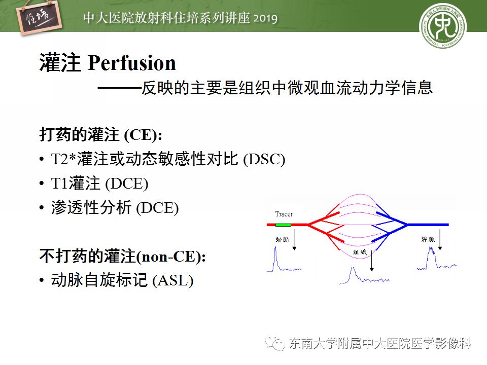 【PPT】从临床应用操作解析磁共振序列