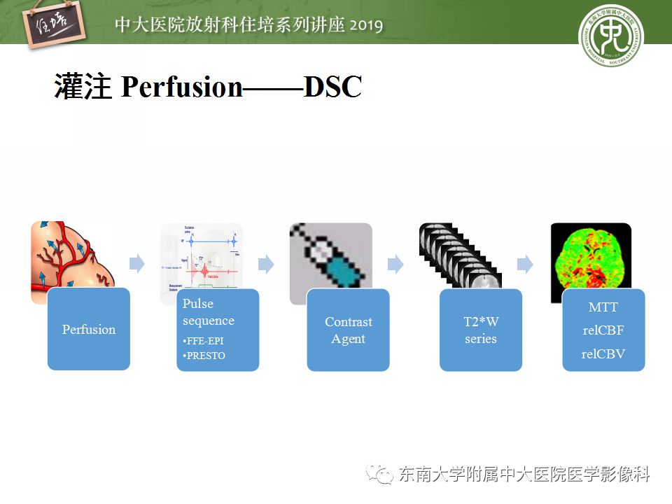 【PPT】从临床应用操作解析磁共振序列