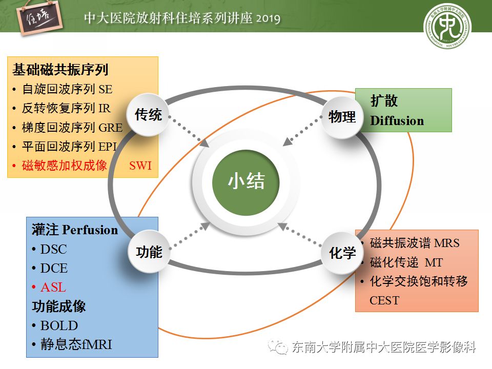 【PPT】从临床应用操作解析磁共振序列
