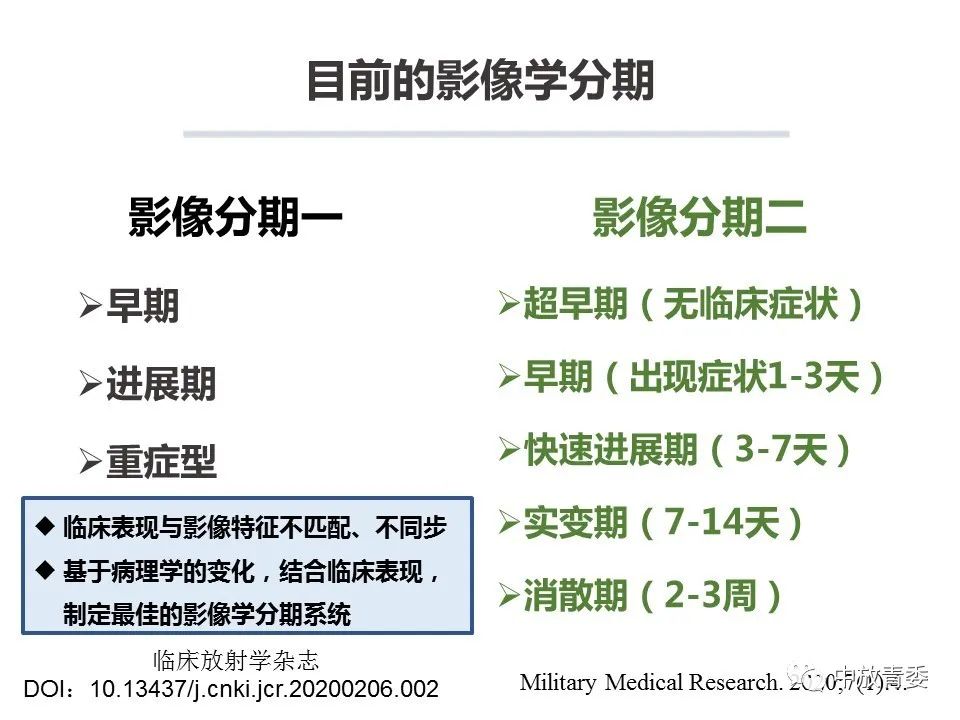 【PPT】COVID-19影像表现及研究进展