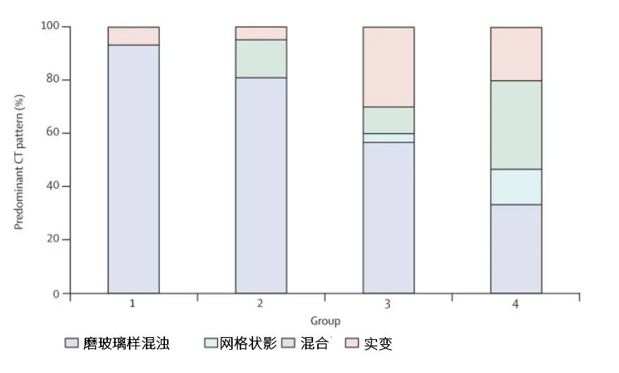 武汉市81例COVID-19肺炎患者的影像学改变 武汉市81例COVID-19肺炎患者的影像学改变