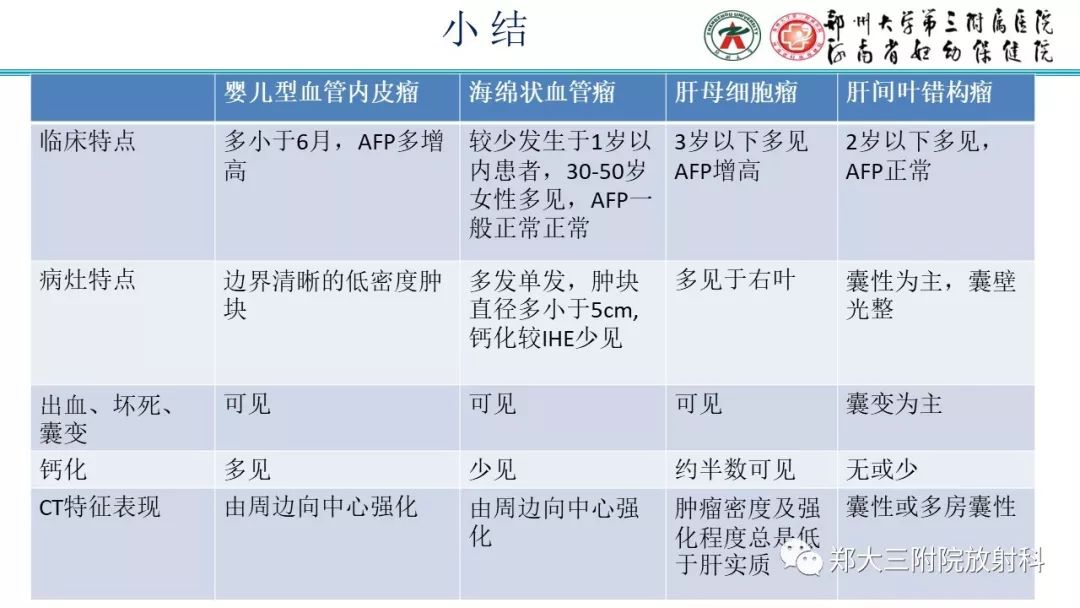 【PPT】婴儿型肝脏血管内皮瘤的影像