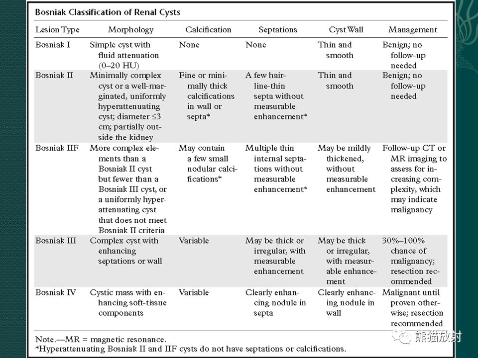 【PPT】肾脏囊性病变的CT及MRI表现