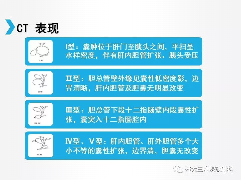 【PPT】小儿先天性胆总管囊肿CT诊断