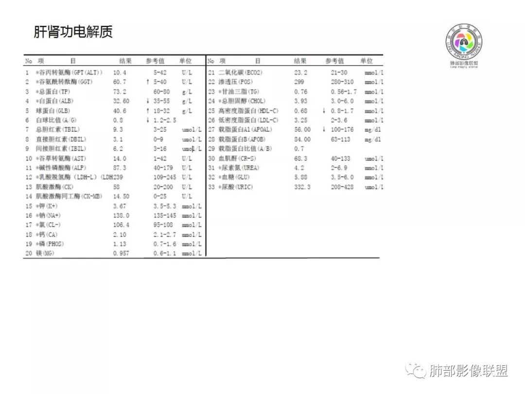【病例】妖魔合体—你想不到的肉瘤样癌 【病例】妖魔合体—你想不到的肉瘤样癌