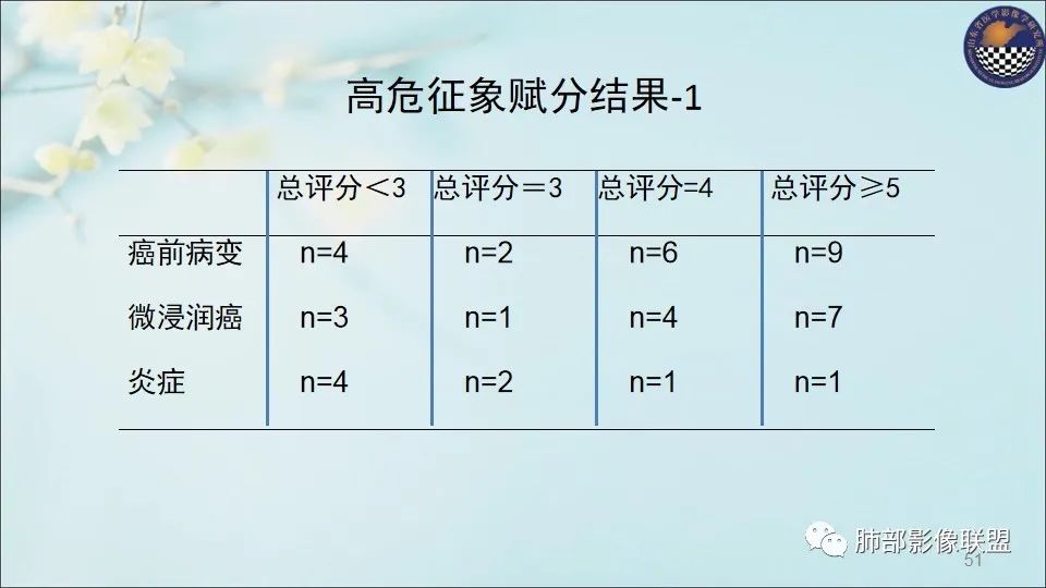 【PPT】重视针对肺GGO的战略转移