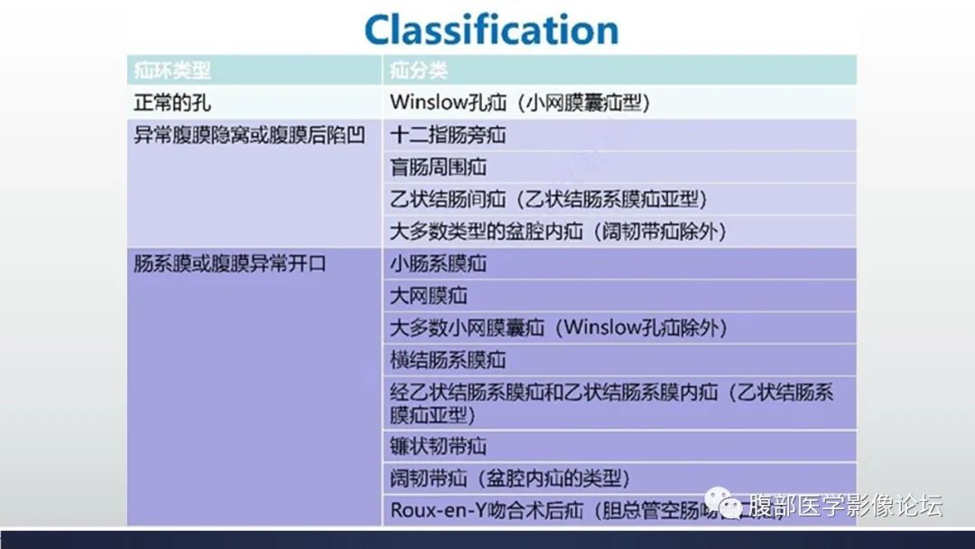 【病例】腹内疝1例CT影像诊断 【病例】腹内疝1例CT影像诊断