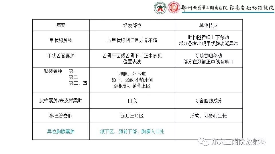 【病例】异位胸腺1例CT影像
