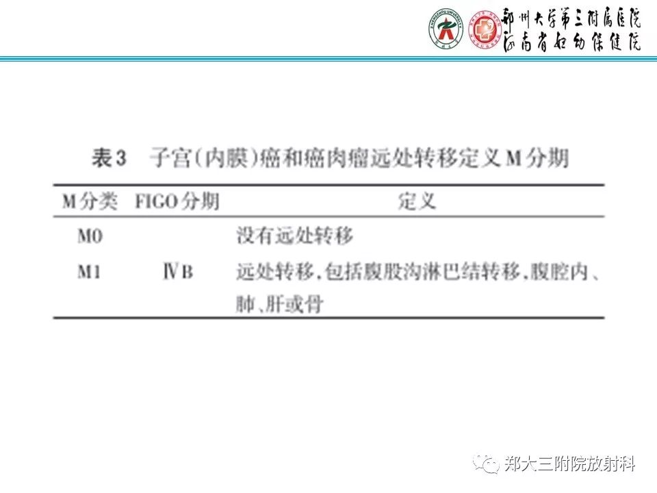 【PPT】如何判断盆腔肿瘤恶性淋巴结的转移