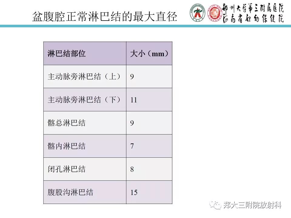 【PPT】如何判断盆腔肿瘤恶性淋巴结的转移