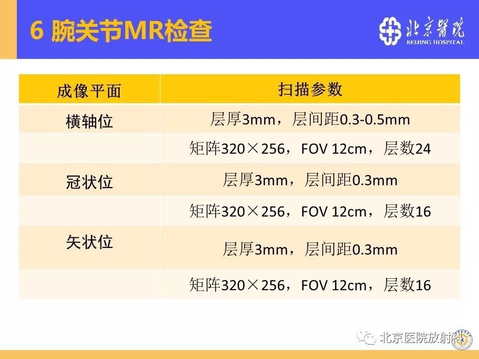 【PPT】三角纤维软骨复合体（TFCC）损伤