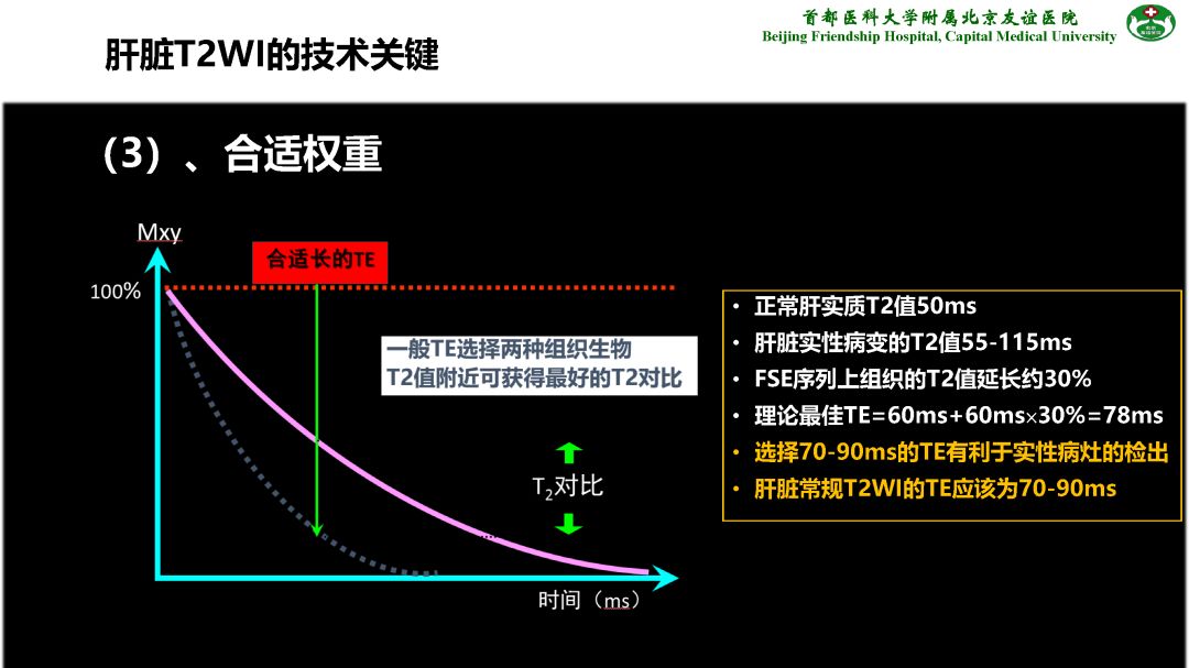 【PPT】肝脏MRI检查技术规范