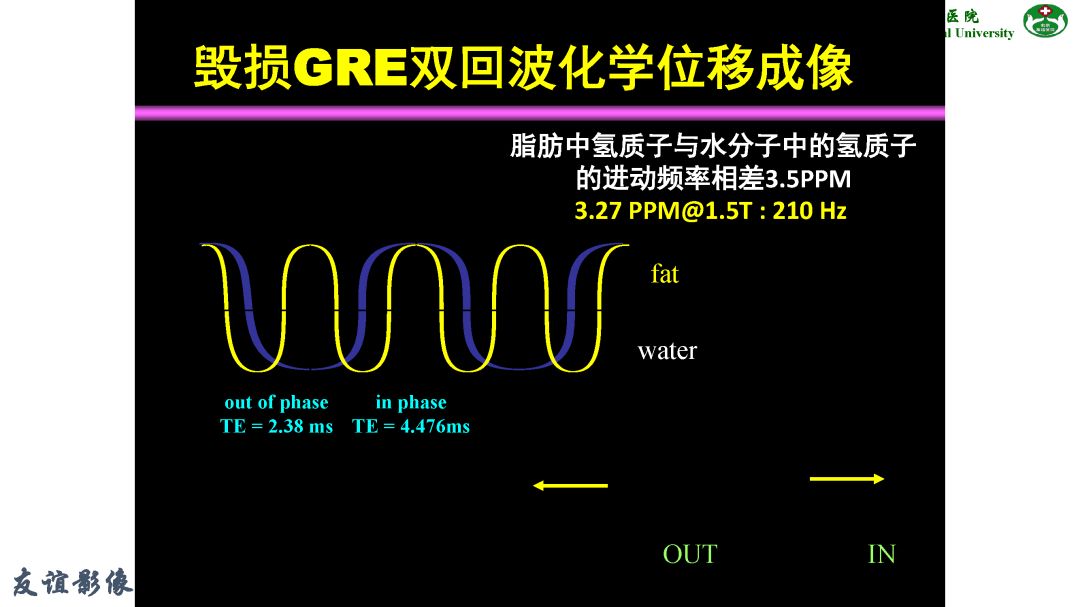 【PPT】肝脏MRI检查技术规范
