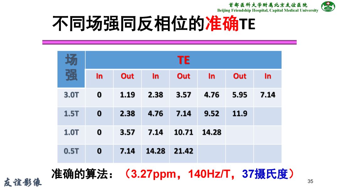 【PPT】肝脏MRI检查技术规范