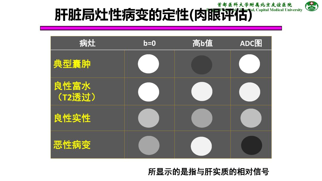 【PPT】肝脏MRI检查技术规范