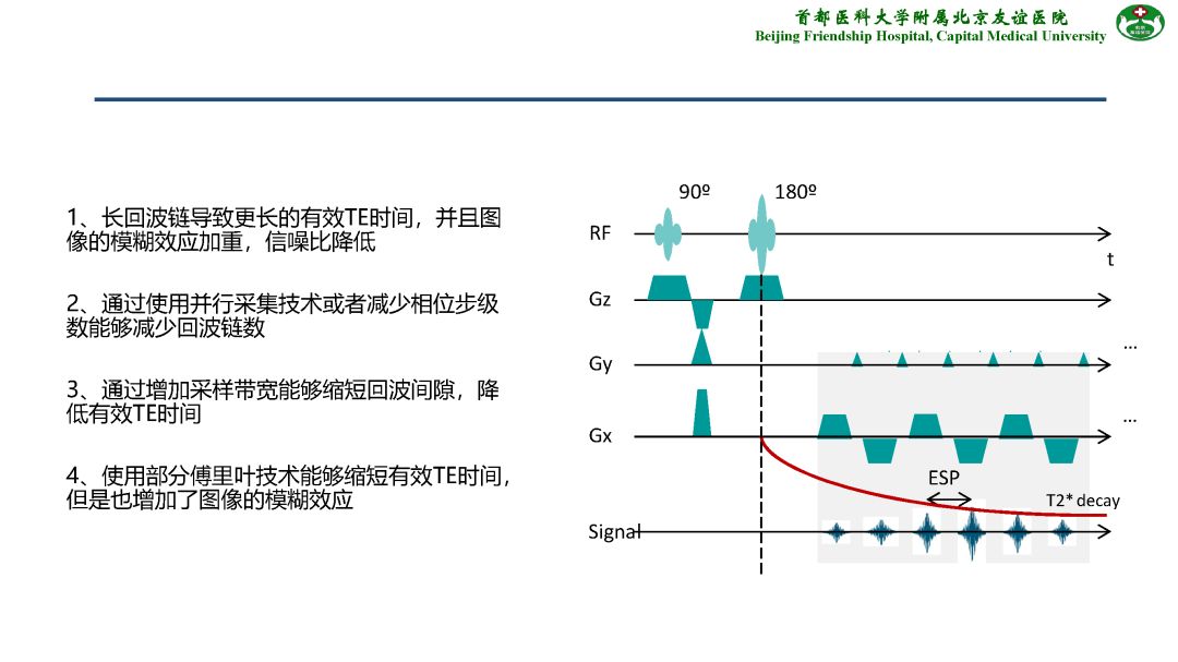 【PPT】肝脏MRI检查技术规范