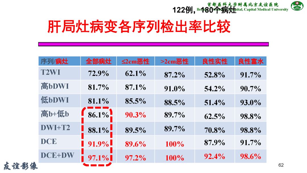 【PPT】肝脏MRI检查技术规范