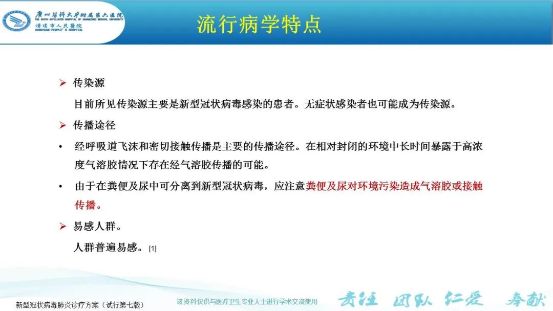 【PPT】新冠病毒肺炎影像学表现