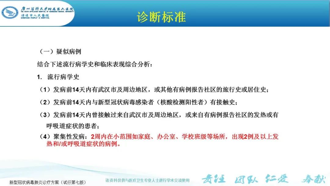 【PPT】新冠病毒肺炎影像学表现