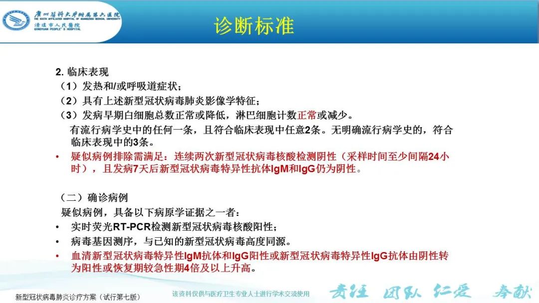 【PPT】新冠病毒肺炎影像学表现